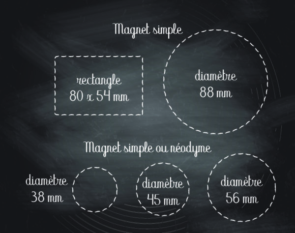 Plan de travail 1dimensions